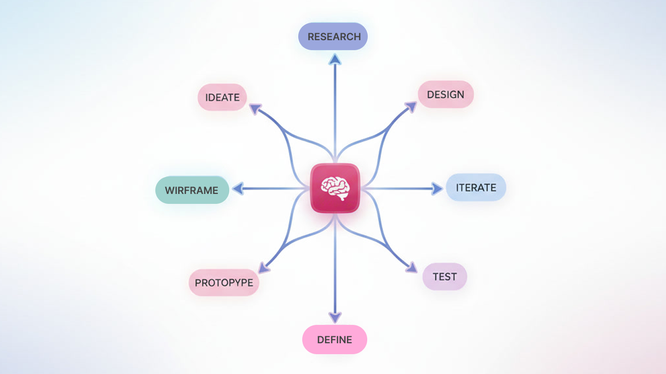 Design process