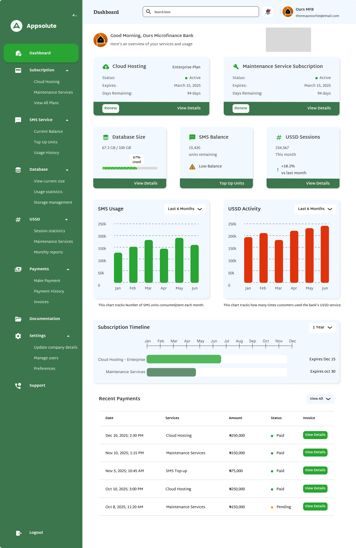 Appsolute Dashboard