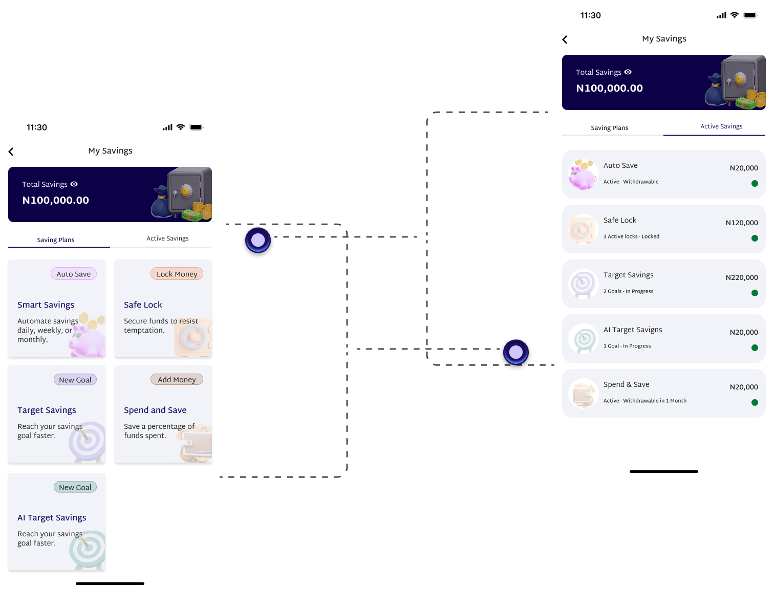 Savings Ecosystem